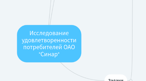 Mind Map: Исследование удовлетворенности потребителей ОАО "Синар"