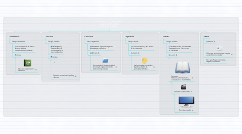 Mind Map: ELEMENTOS CLAVES PARA ELEGIR UN RECURSO EDUCATIVO DIGITAL