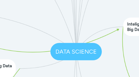 Mind Map: DATA SCIENCE