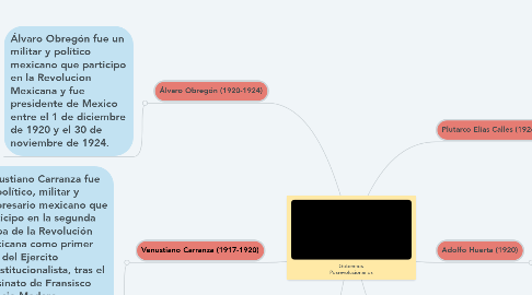 Mind Map: Gobiernos Posrevolucionarios