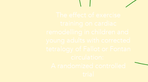 Mind Map: The effect of exercise training on cardiac remodelling in children and  young adults with corrected tetralogy of Fallot or Fontan circulation:  A randomized controlled trial