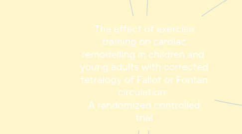 Mind Map: The effect of exercise training on cardiac remodelling in children and young adults with corrected tetralogy of Fallot or Fontan circulation: A randomized controlled trial