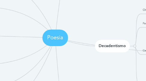 Mind Map: Poesia