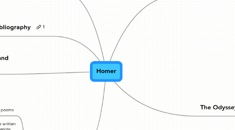 Mind Map: Homer