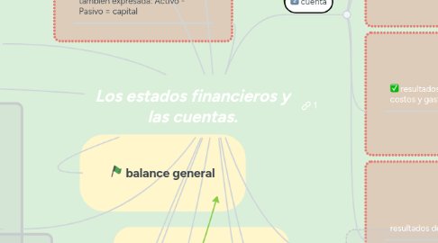 Mind Map: Los estados financieros y las cuentas.