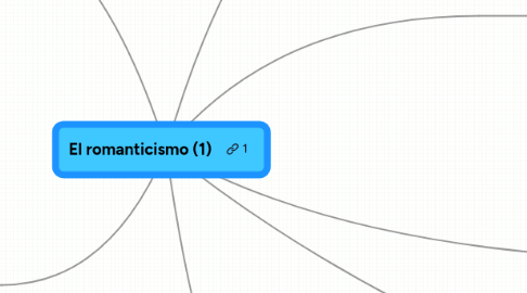 Mind Map: El romanticismo (1)