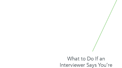 Mind Map: What to Do If an Interviewer Says You’re Overqualified