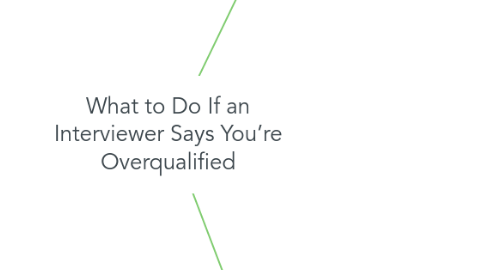 Mind Map: What to Do If an Interviewer Says You’re Overqualified