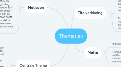 Mind Map: Thematiek