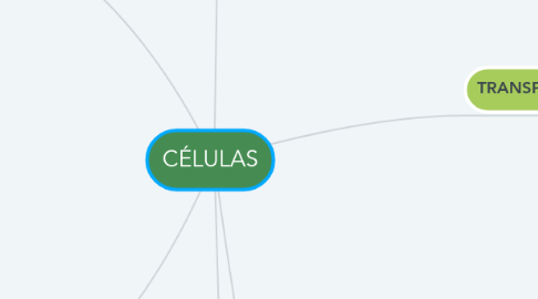 Mind Map: CÉLULAS