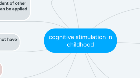 Mind Map: cognitive stimulation in childhood