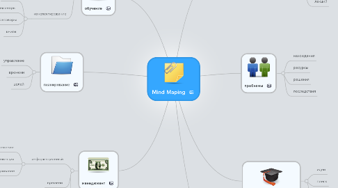 Mind Map: Mind Maping