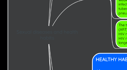 Mind Map: Sexual diseases and health habits