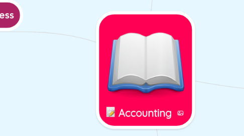 Mind Map: Accounting