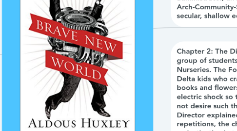 Mind Map: Aldous Huxley "Brave New World"