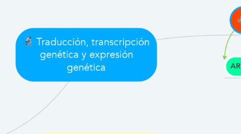 Mind Map: Traducción, transcripción genética y expresión genética