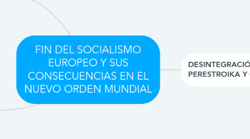 Mind Map: FIN DEL SOCIALISMO EUROPEO Y SUS CONSECUENCIAS EN EL NUEVO ORDEN MUNDIAL