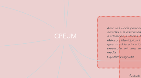 Mind Map: CPEUM