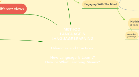 Mind Map: METHOD, LANGUAGE & LANGUAGE LEARNING  Dilemmas and Practices:  How Language Is Learnt? How or What Teaching Means?