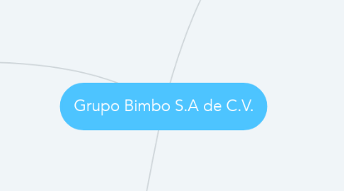 Mind Map: Grupo Bimbo S.A de C.V.