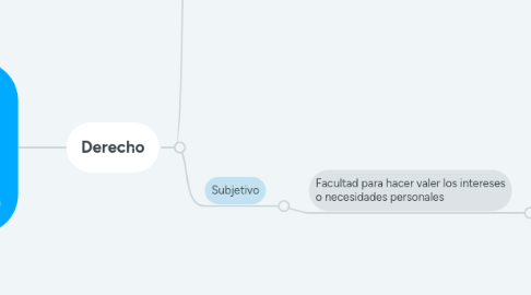 Mind Map: RÉGIMEN GENERAL DE LAS OBLIGACIONES. MARIA CAMILA VANEGAS QUIJANO