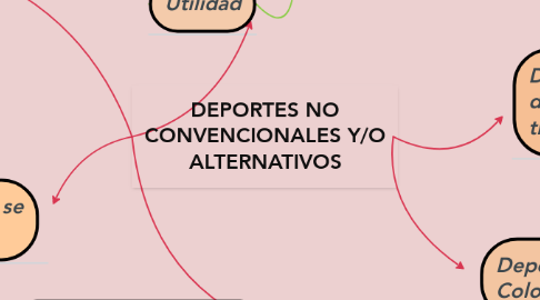 Mind Map: DEPORTES NO CONVENCIONALES Y/O ALTERNATIVOS