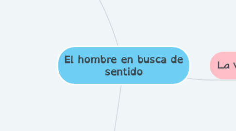 Mind Map: El hombre en busca de sentido