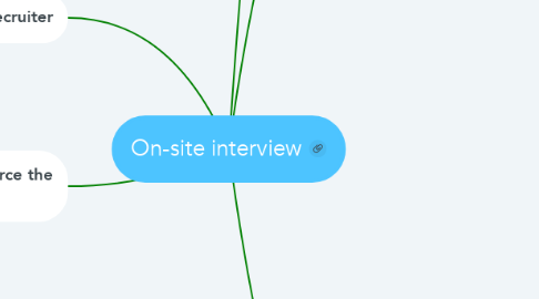 Mind Map: On-site interview
