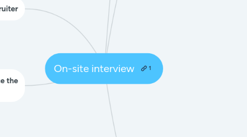 Mind Map: On-site interview