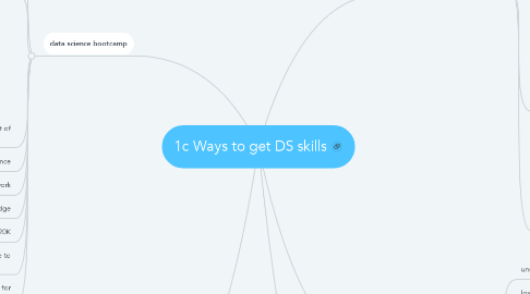 Mind Map: 1c Ways to get DS skills