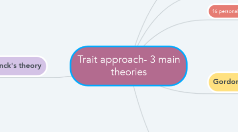 Mind Map: Trait approach- 3 main theories