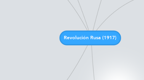 Mind Map: Revolución Rusa (1917)