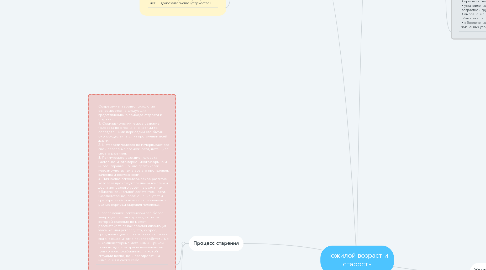 Mind Map: Пожилой возраст и старость