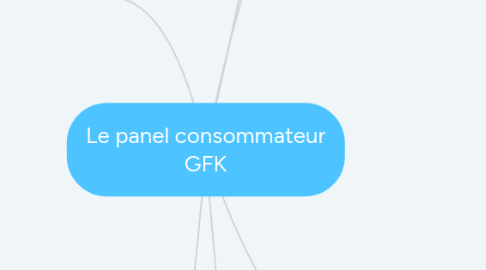 Mind Map: Le panel consommateur GFK