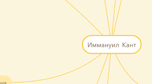 Mind Map: Иммануил Кант