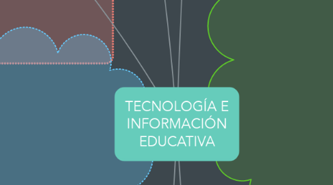 Mind Map: TECNOLOGÍA E INFORMACIÓN EDUCATIVA