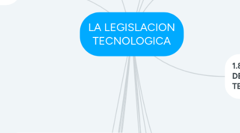 Mind Map: LA LEGISLACION TECNOLOGICA