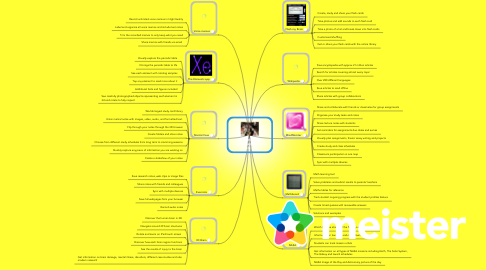 Mind Map: 10 of the best Learning apps for the Apple iPad