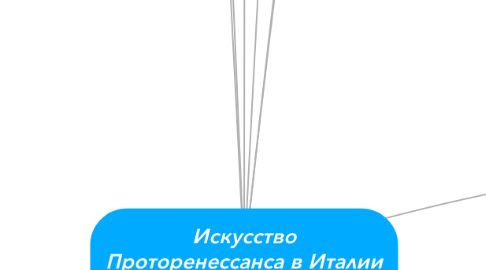 Mind Map: Искусство Проторенессанса в Италии (XIII-XIV вв.)