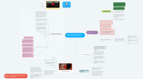 Mind Map: WHY WAS HITLER ABLE TO RISE TO POWER IN 1933?