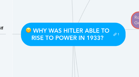 Mind Map: WHY WAS HITLER ABLE TO RISE TO POWER IN 1933?