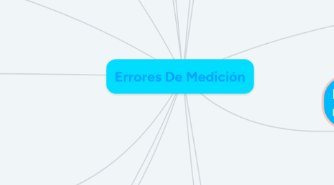 Mind Map: Errores De Medición