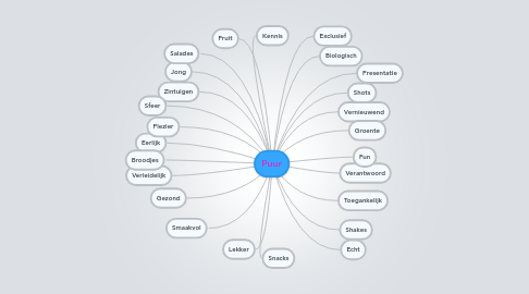 Mind Map: Puur