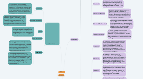 Mind Map: “Las vitaminas y el metabolismo”
