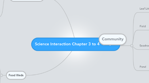 Mind Map: Science Interaction Chapter 3 to 4