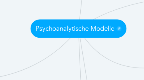 Mind Map: Psychoanalytische Modelle