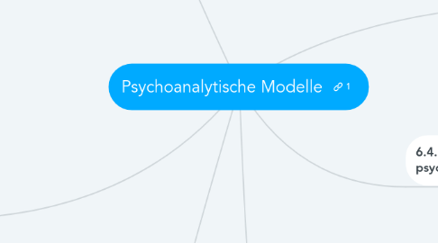 Mind Map: Psychoanalytische Modelle