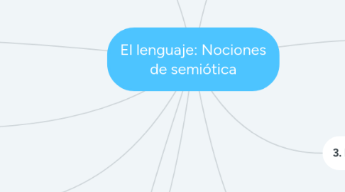 Mind Map: El lenguaje: Nociones de semiótica