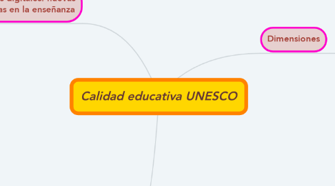 Mind Map: Calidad educativa UNESCO