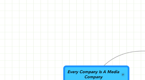 Mind Map: Every Company Is A Media Company